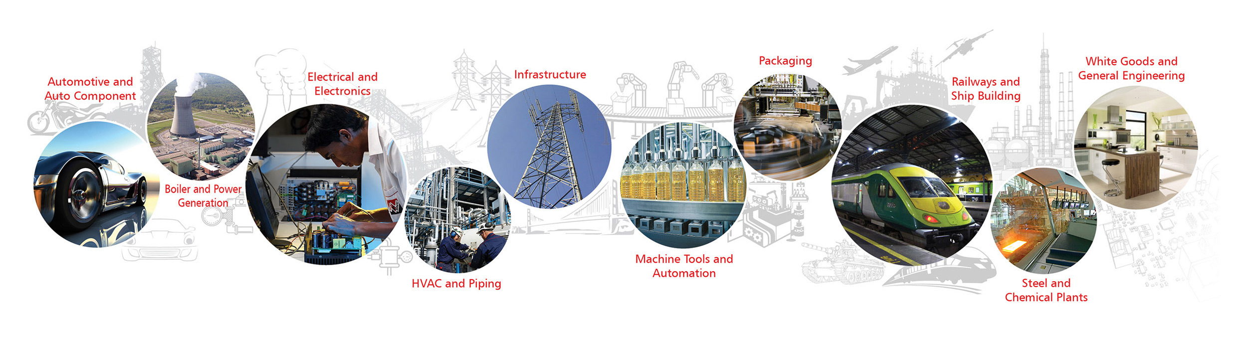 electropneumatics All Industries